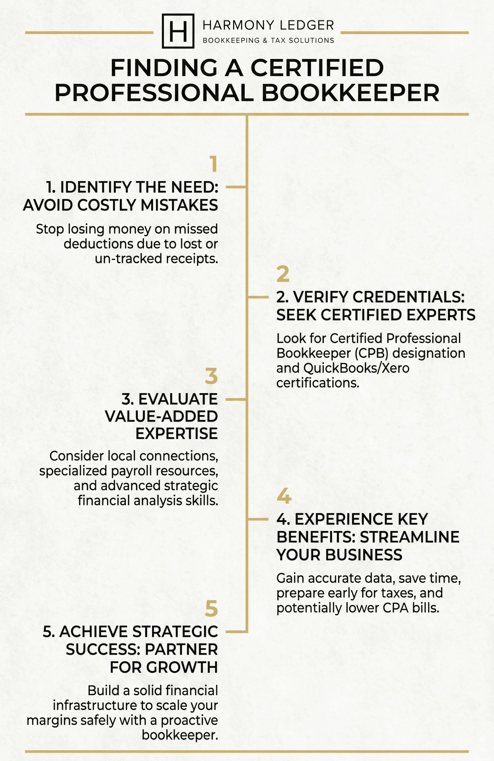 finding a certified professional bookkeeper