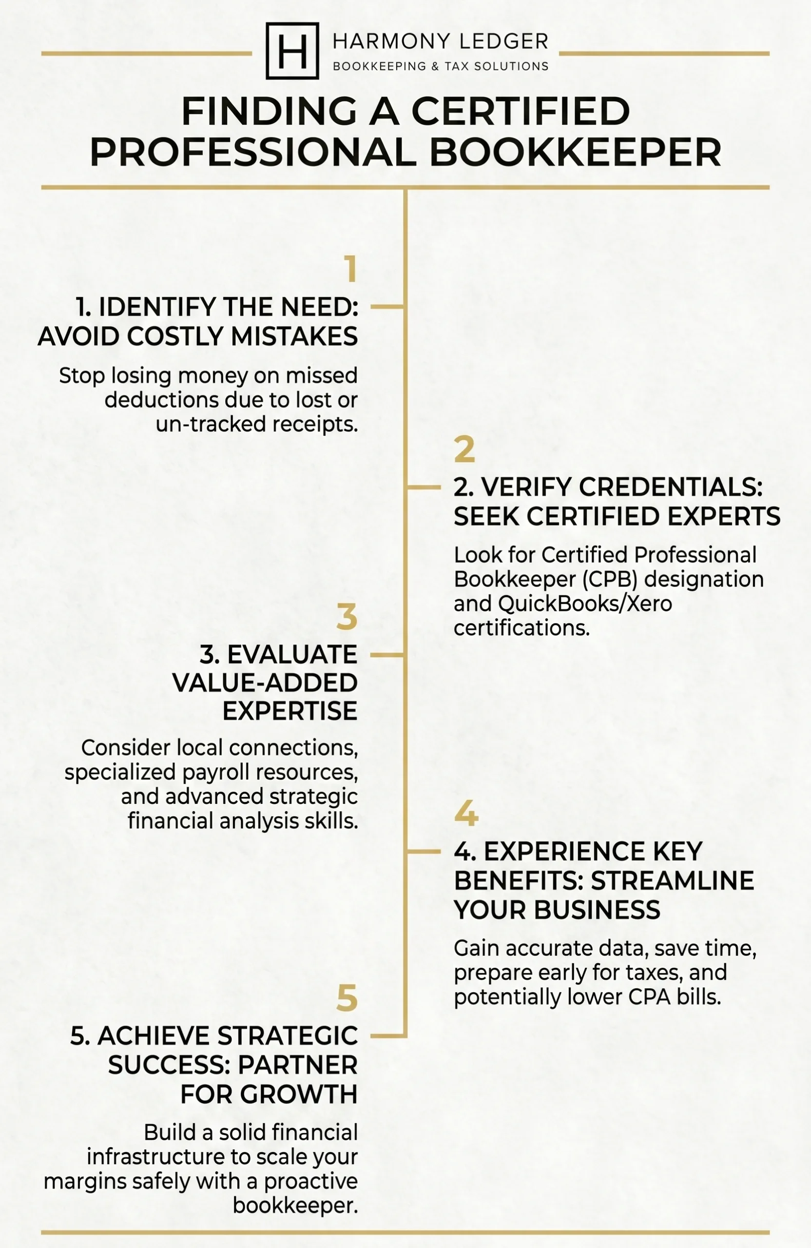 finding a certified professional bookkeeper